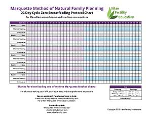 Protocol Chart