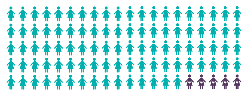 how effective is NFP? 95 Percent typtical use rate illustrated